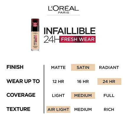L'Oréal Paris Infaillible 24H Fresh Wear Make-up 375 Deep Amber High Coverage Long Lasting Waterproof Breathable 30ml