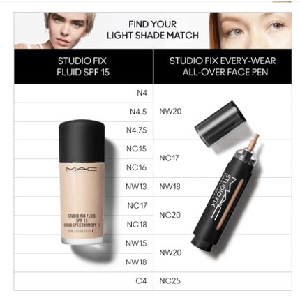 MAC Studio Fix Every-Wear All-Over Face Pen N18 12ml