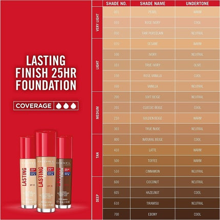 Rimmel Lasting Finish 25 Hour Full Coverage Moisturizing Foundation 001 Pearl 30ml
