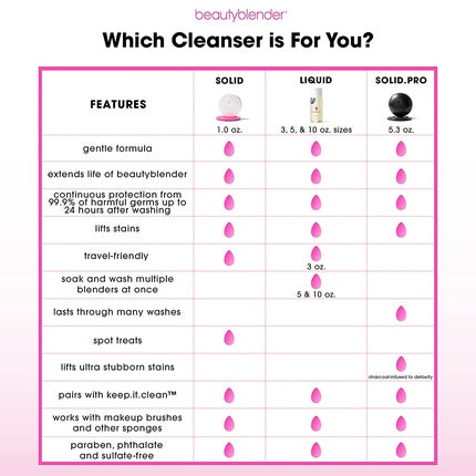 BeautyBlender Cleanser Makeup Sponge Cleaner - Lavender, 90ml